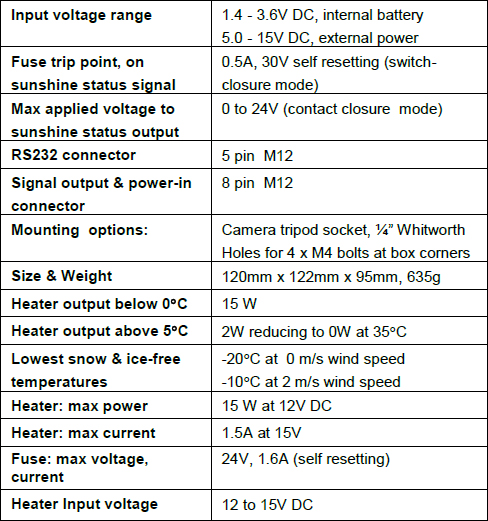 BF5 Sensor de Radiación de Luz Solar, Luz PAR e Iluminancia