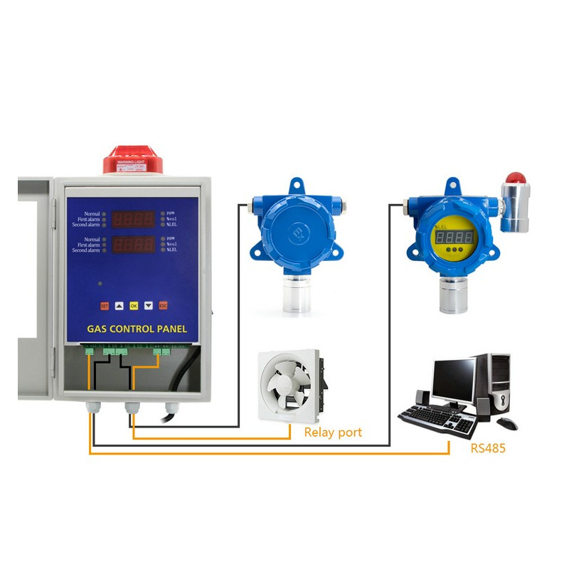 AO-60 Serie Detector / Transmissor de Gás Fixo