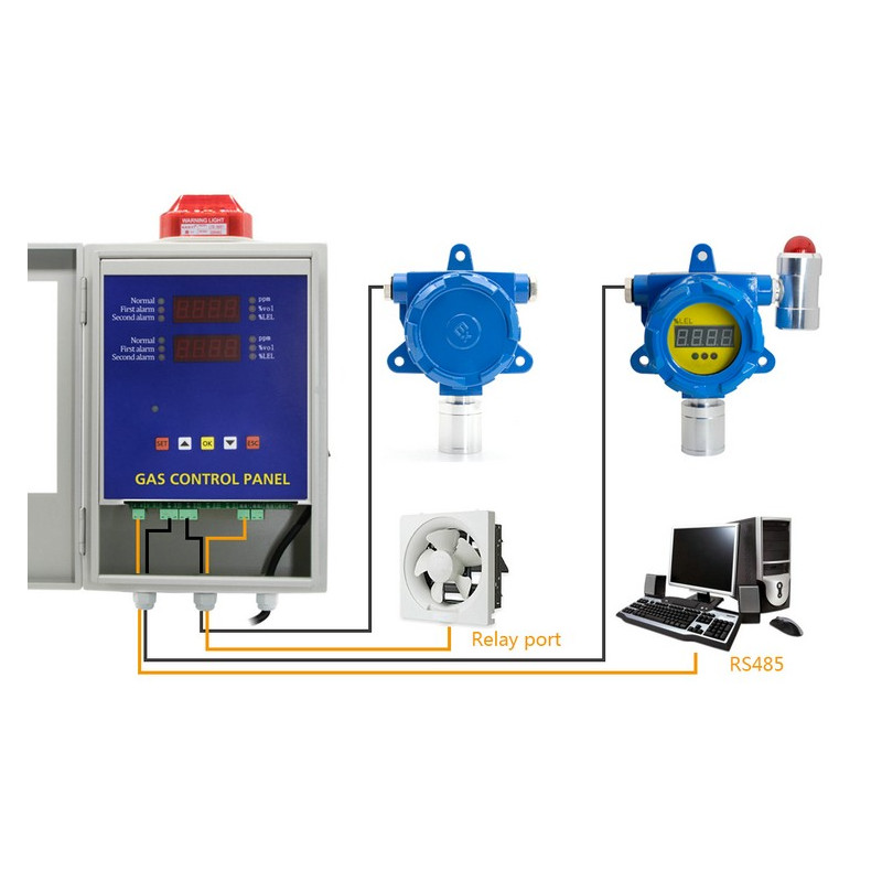 AO-50 Serie Gas Controller