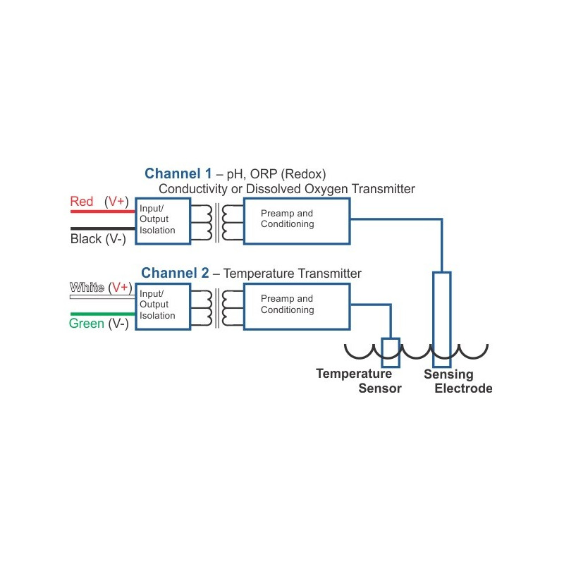 STs014p4_20S TRANSMISOR DE PH