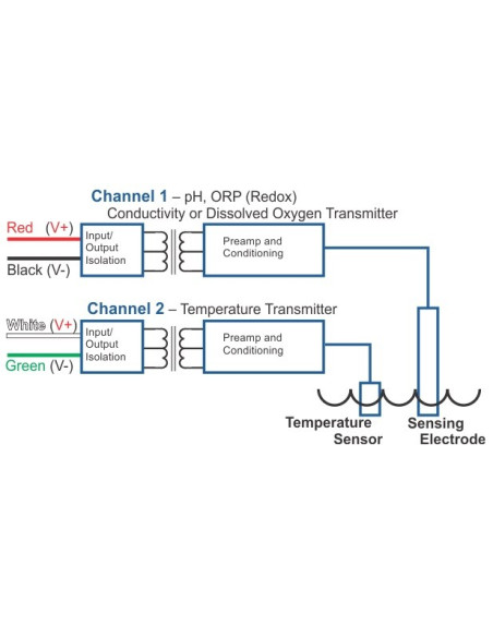 STs014p4_20S PH TRANSMITTER