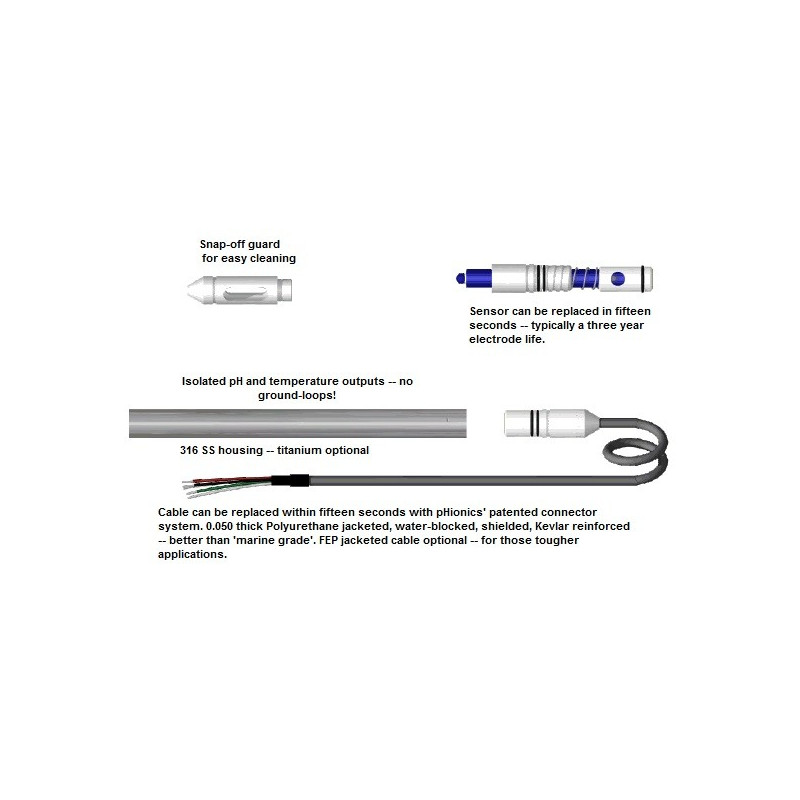 STs014p4_20S TRANSMISOR DE PH