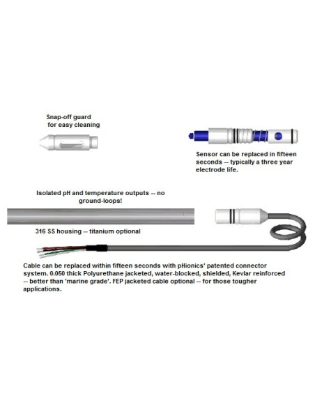 STs014p4_20S TRANSMISOR DE PH