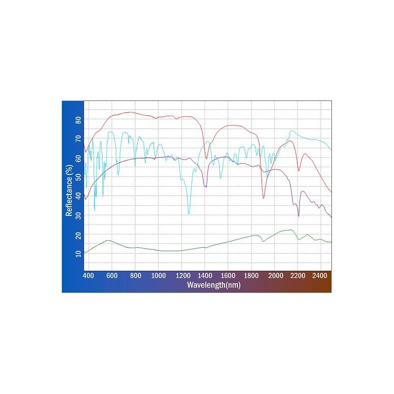 PSR + 3500 Espectroradiometer: SENSORIAMENTO REMOTO GEOLÓGICO