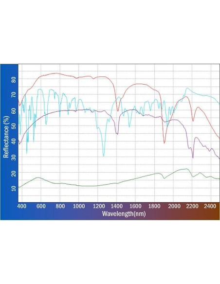 PSR + 3500 Espectrorradiómetro: DETECCIÓN REMOTA GEOLÓGICA