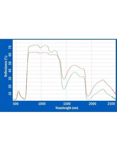 PSR+ 3500 Spectroradiometer: LEAF REFLECTANCE