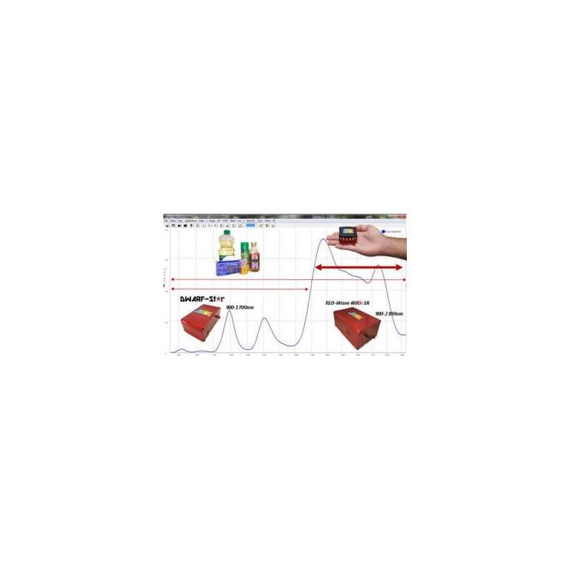 RED-Wave-Micro Spectrometer