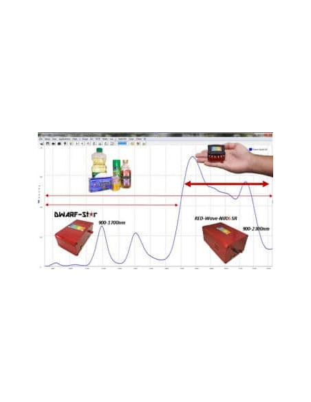 RED-Wave-Micro Espectrômetros