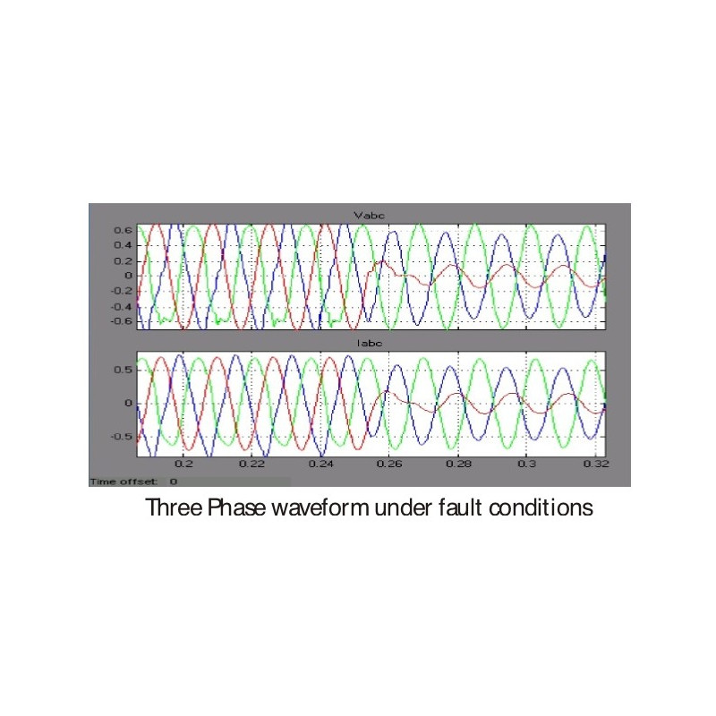 Three Phase waveform under fault conditions 