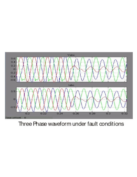Three Phase waveform under fault conditions 