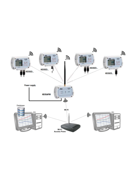 HD 35APWE DELTA OHM WIRELESS RECEIVER
