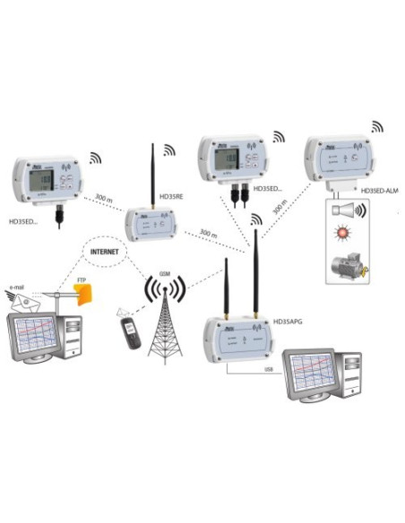 HD 35APWE DELTA OHM WIRELESS RECEIVER