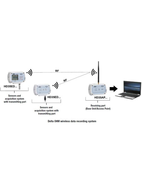 HD 35APS RECEPTOR INALAMBRICO DELTA OHM