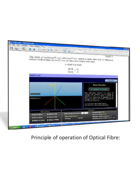 Princípio de funcionamento da fibra ótica