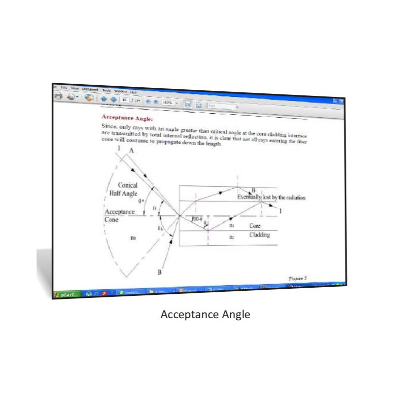 Acceptance Angle