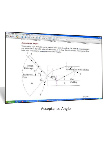 Acceptance Angle