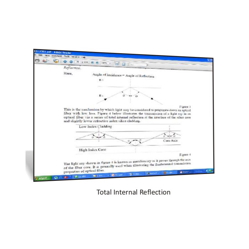 Reflexión interna total