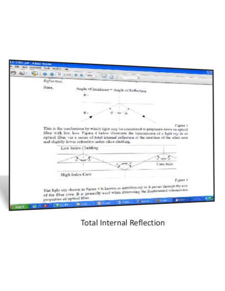 Total Internal Reflection