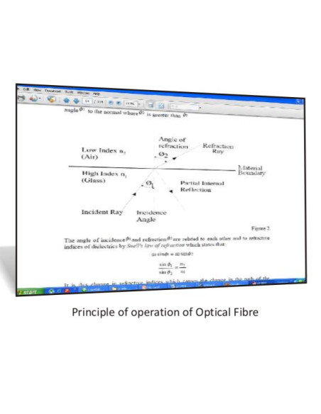Principle of operation of Optical Fibre