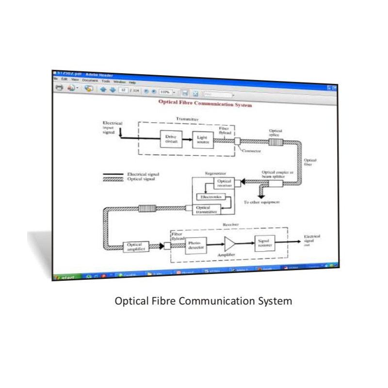 Sistema de comunicação de fibra óptica