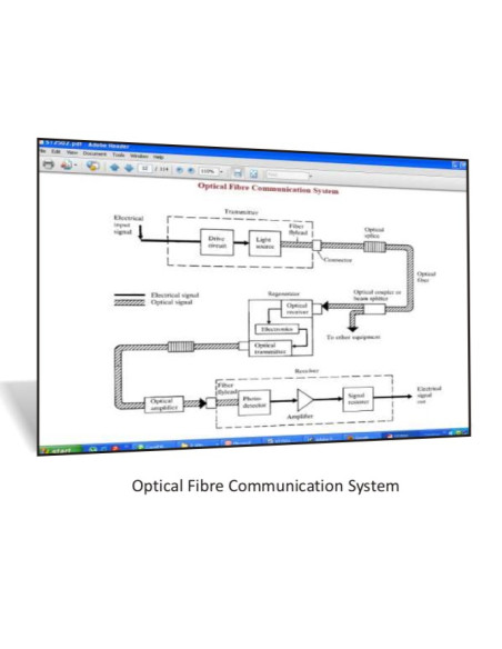 Sistema de comunicación de fibra óptica