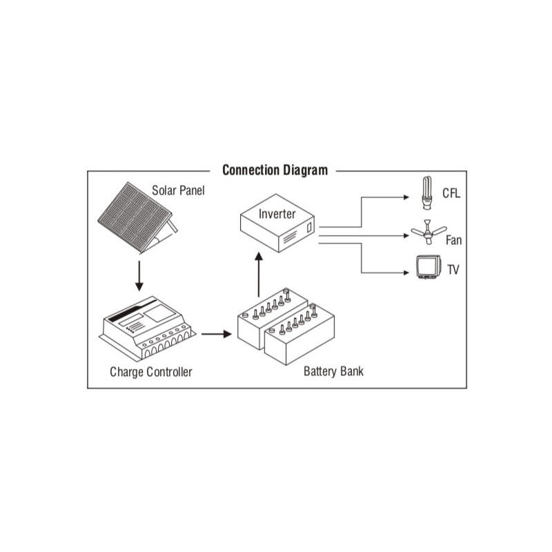 Nvis455A Solar Charge Controller 10A