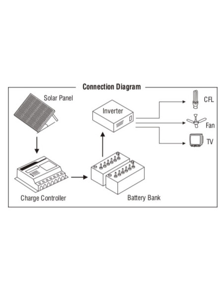 Nvis455A Solar Charge Controller 10A
