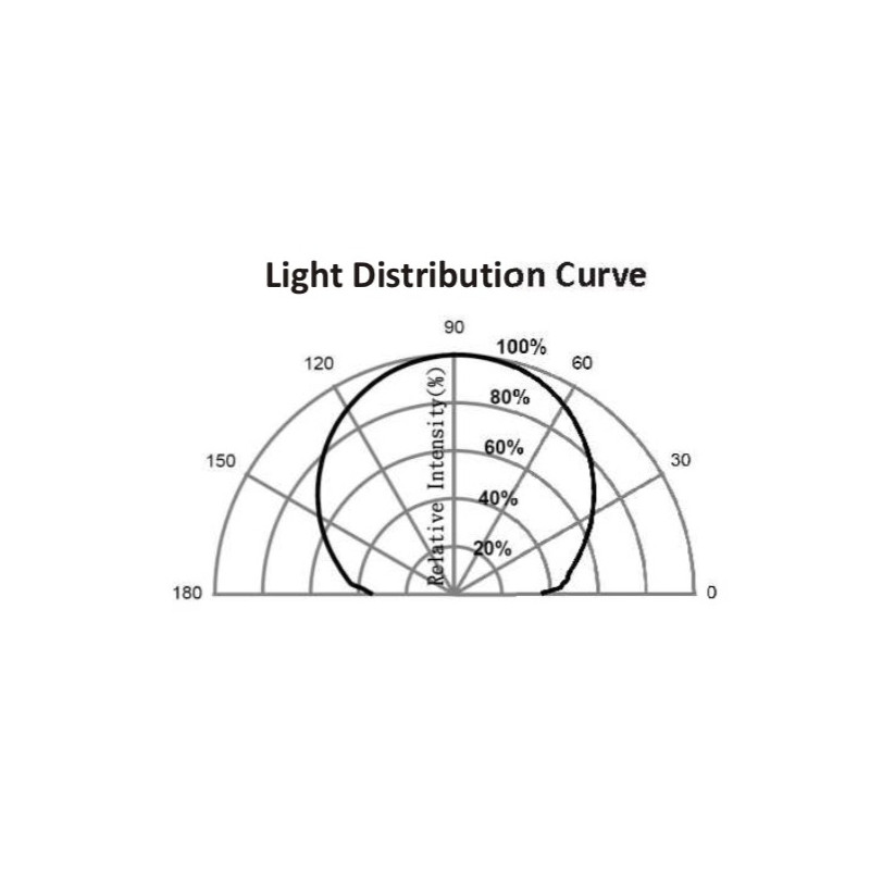 Nvis 450B Solar Street Light 8W