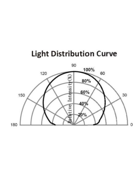 Nvis 450B Solar Street Light 8W