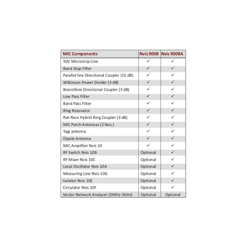 MIC Components  (Nvis 9008 / Nvis 9008A)