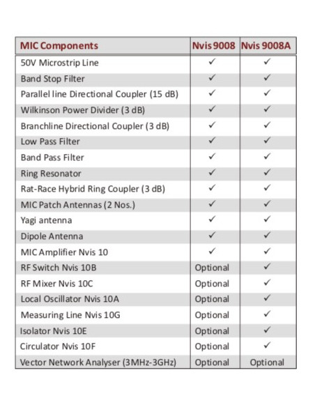 MIC Components  (Nvis 9008 / Nvis 9008A)