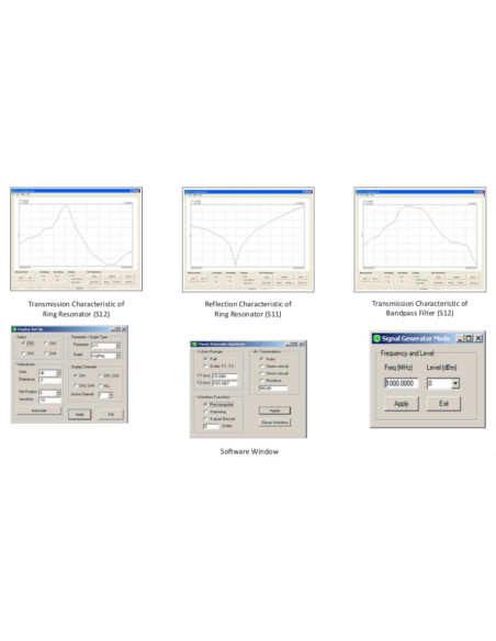 3MHz - 3GHz Full S-Parameter Vector Network Analyser (Optional)