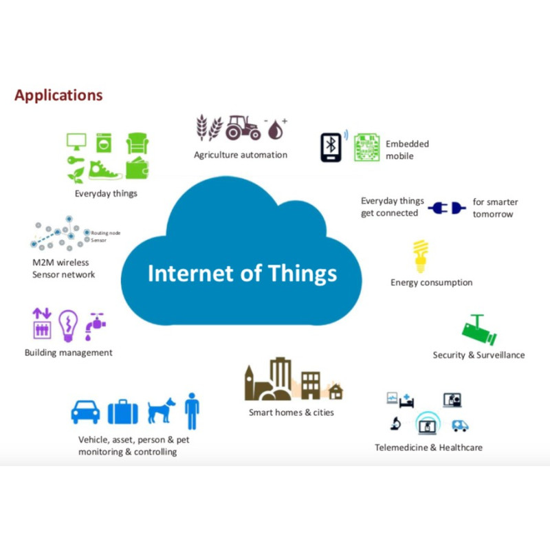 Scientech6205 Construtor IoT