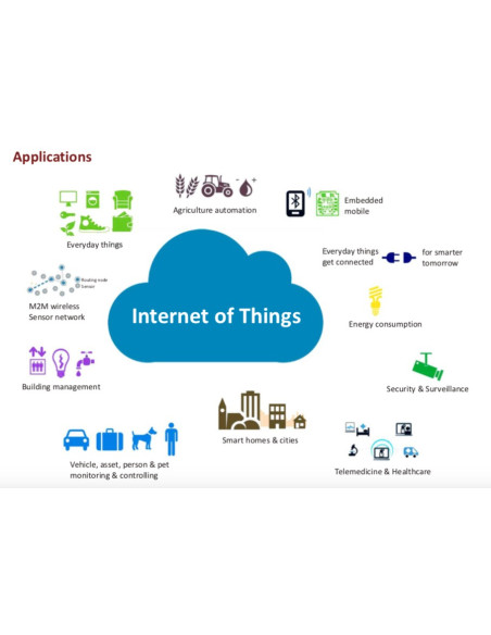 Scientech6205 Constructor de IoT
