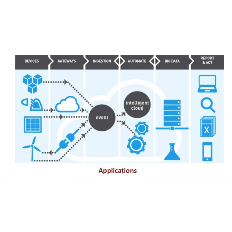 Scientech6205 Constructor de IoT