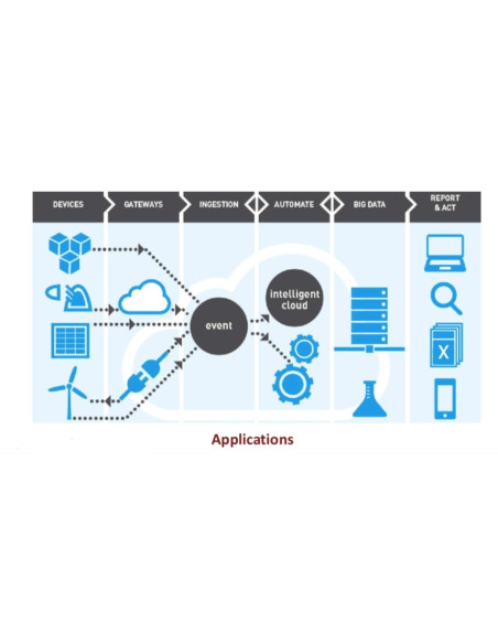 Scientech6205 Constructor de IoT