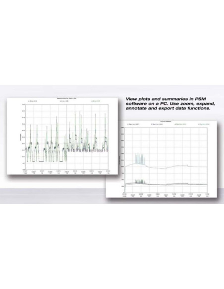 PS3500 Power Analyzer