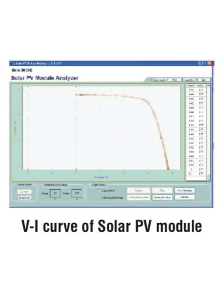 Nvis 6005S Analizador de Módulos Fotovoltaicos Solares