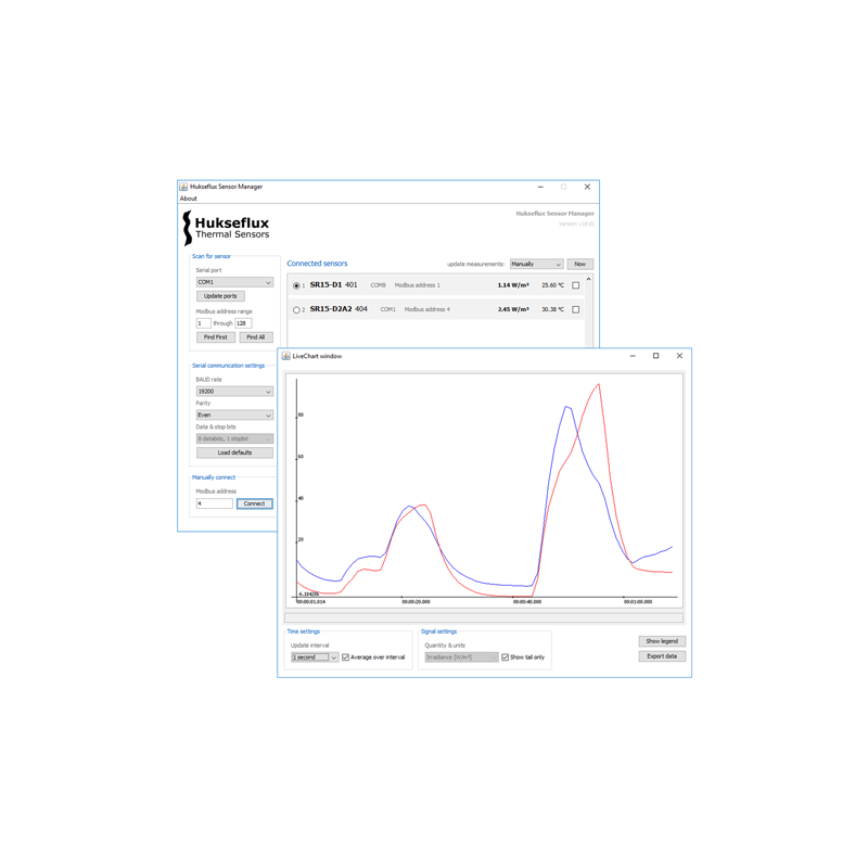 SR15 Piranómetros Digitales de "Clase 1" con varias salidas