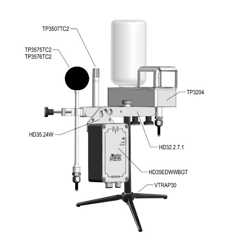 INSTALLATION EXAMPLES FOR THE MEASUREMENT OF THE WBGT INDEX