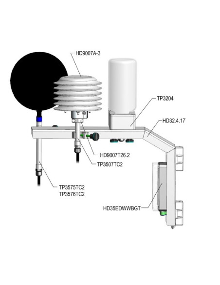 INSTALLATION EXAMPLES FOR THE MEASUREMENT OF THE WBGT INDEX