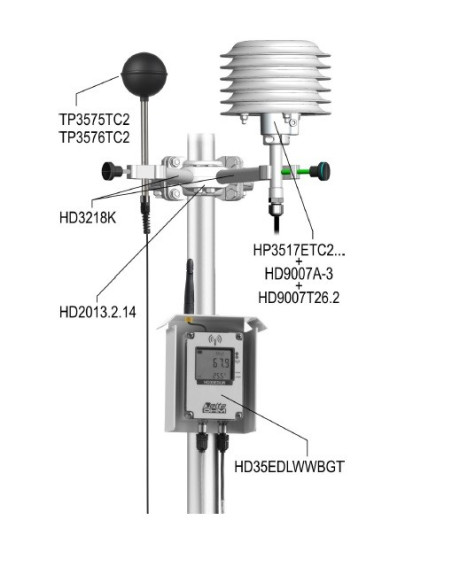 INSTALLATION EXAMPLES FOR THE MEASUREMENT OF THE WBGT INDEX