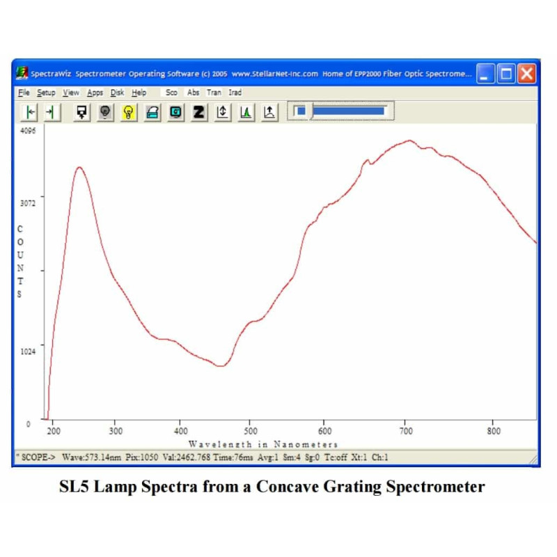 SL5-DH UV-VIS Tungsten Halogen + Deuterium Lamps UV & Visible range from 190-2500nm