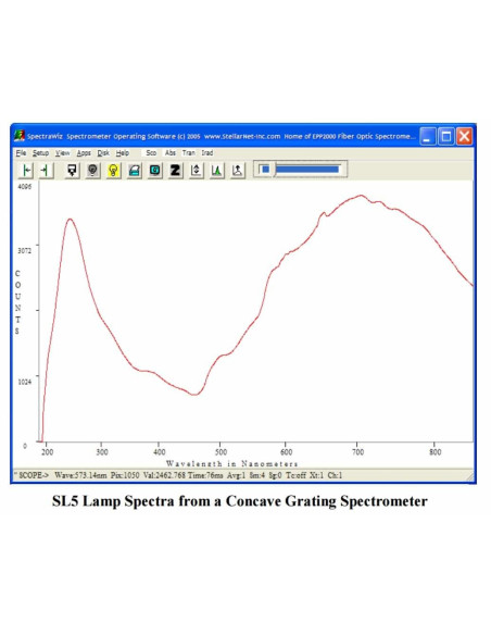 SL5-DH UV-VIS Tungsten Halogen + Deuterium Lamps UV & Visible range from 190-2500nm