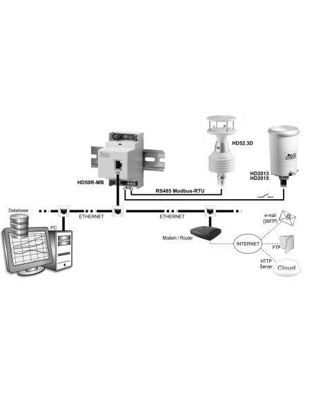 HD 50R-MB Registrador de Dados com Interface Mestre RS485 Modbus-RTU