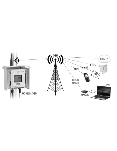 HD 33M.GSM Registrador de Dados sem fio no Invólucro à Prova d'água IP 67