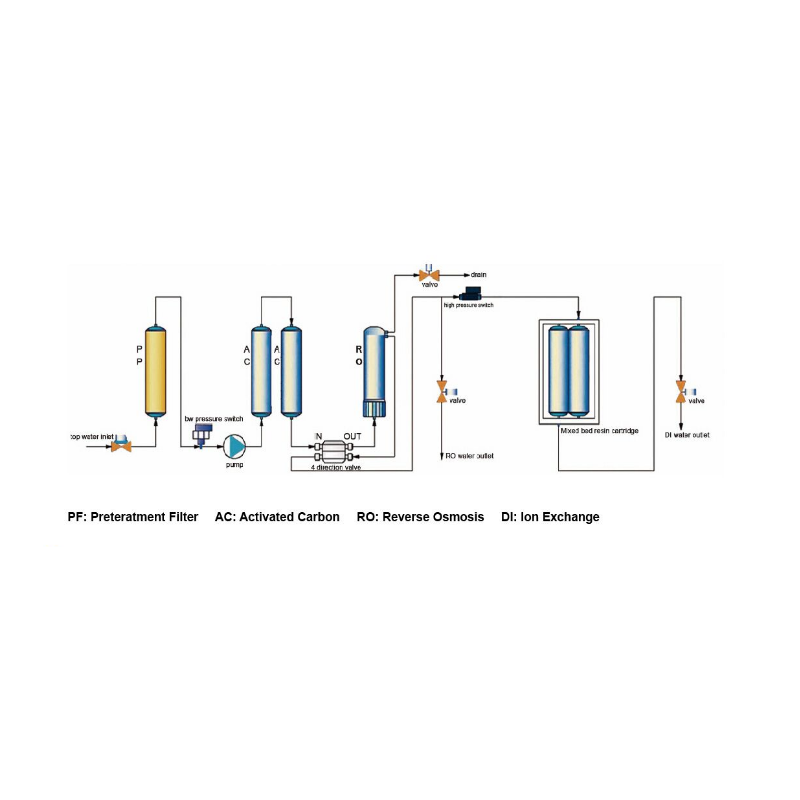 AO-SCSJ-I Water Purifier (RO/DI Water)