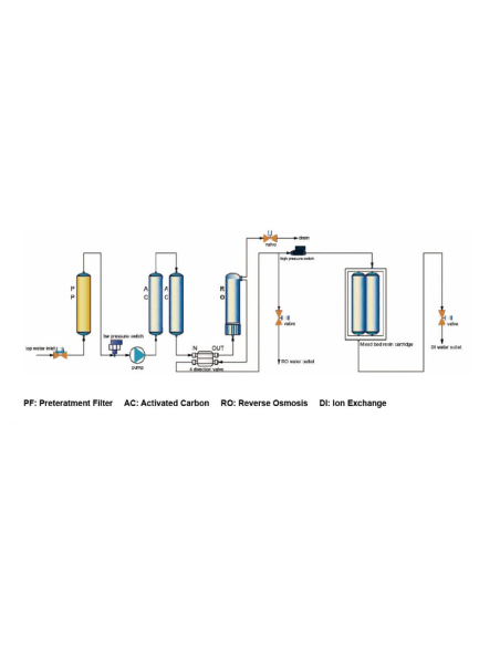 AO-SCSJ-I Water Purifier (RO/DI Water)