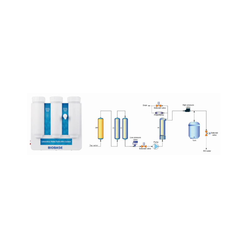 AO-SCSJ-II15 Water Purifier (Automatic RO Water) (15 L/H)