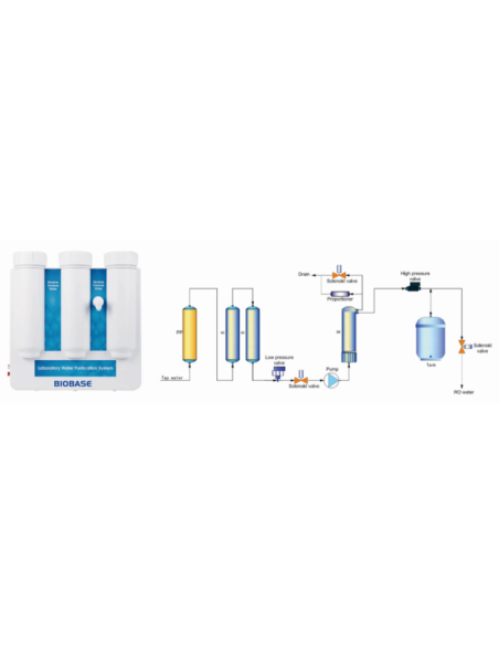 AO-SCSJ-II15 Water Purifier (Automatic RO Water) (15 L/H)